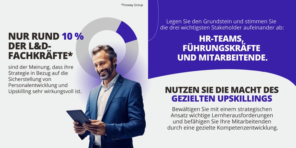 Strategischer Leitfaden 2024 für L&D