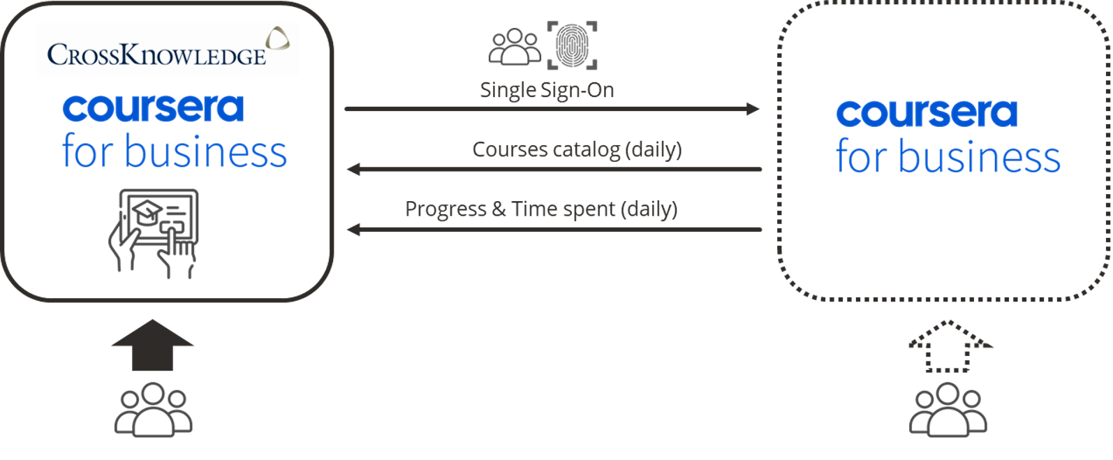 Coursera Infographic