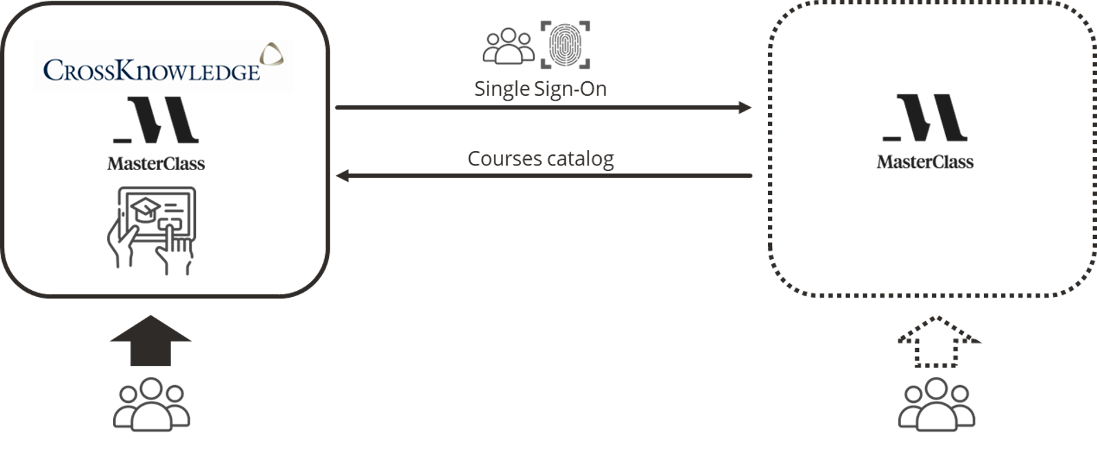 Masterclass Infographic