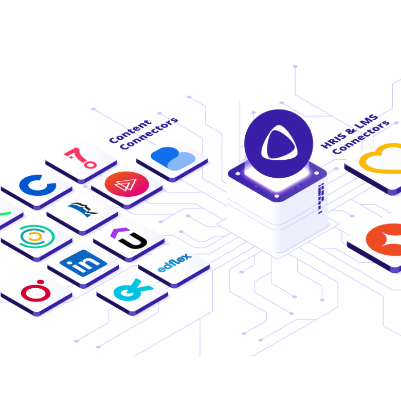 Integration connectors for HRIS, LMS and content