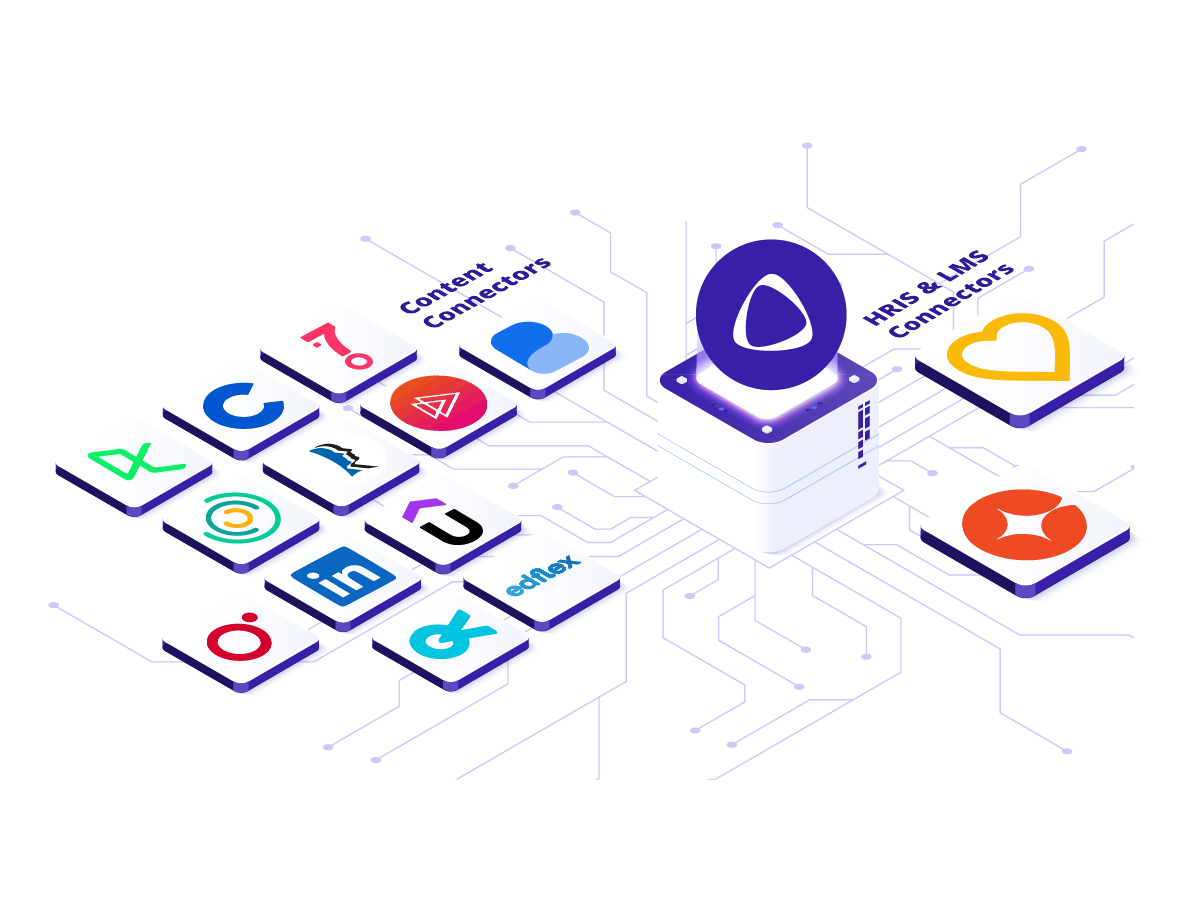 Integration connectors for HRIS, LMS and content