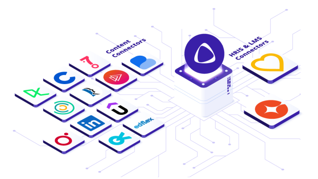 Integration connectors for HRIS, LMS and content