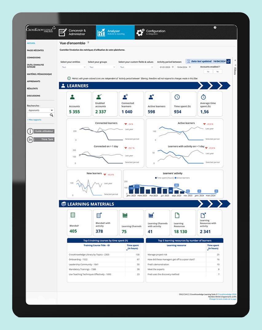 Analytics Reports Overview